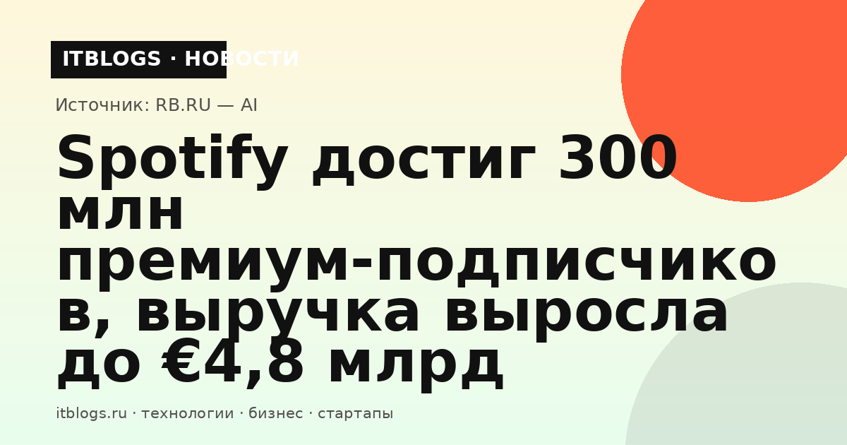 Логотип Spotify на фоне музыкальных нот