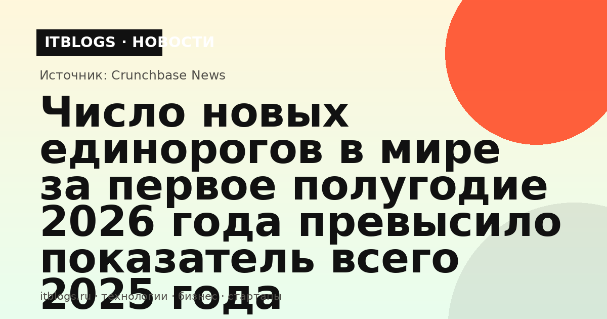 График роста числа новых единорогов по данным Crunchbase
